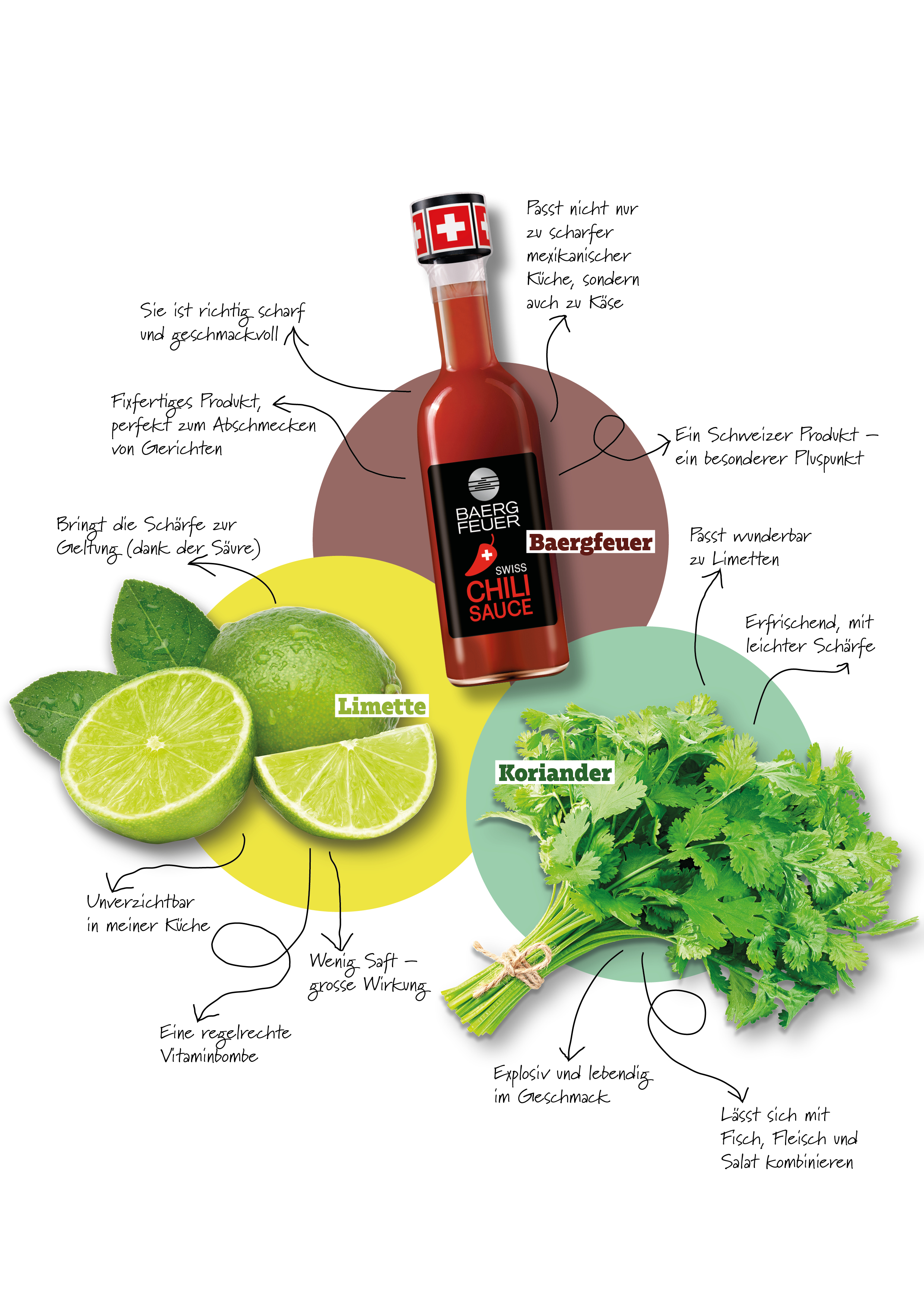 Meine Lieblingsprodukte«Baergfeuer-Chilisauce, Limetten und Koriander – das sind die Stars in meiner Küche. Ohne die geht gar nichts.»