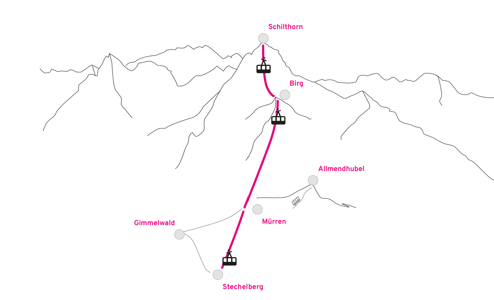 Abgezählt. Die neue Direktverbindung zwischen Stechelberg und Mürren ist mit 159,4 Prozent Steigung die steilste Seilbahn der Welt.