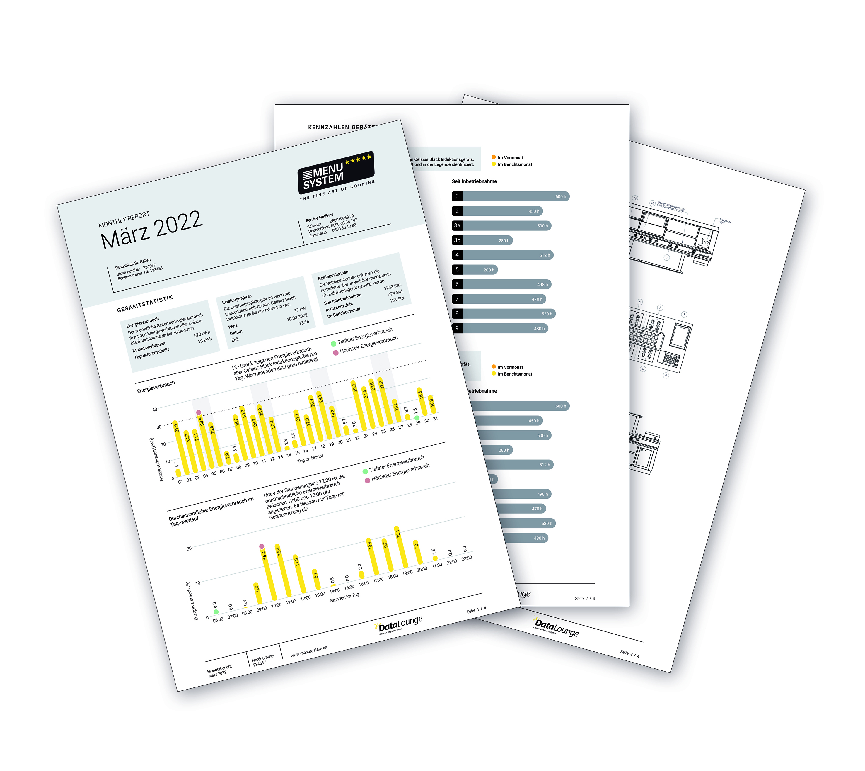 Monatlich erhält der Nutzer einen automatisch generierten Report per E-Mail zugestellt.